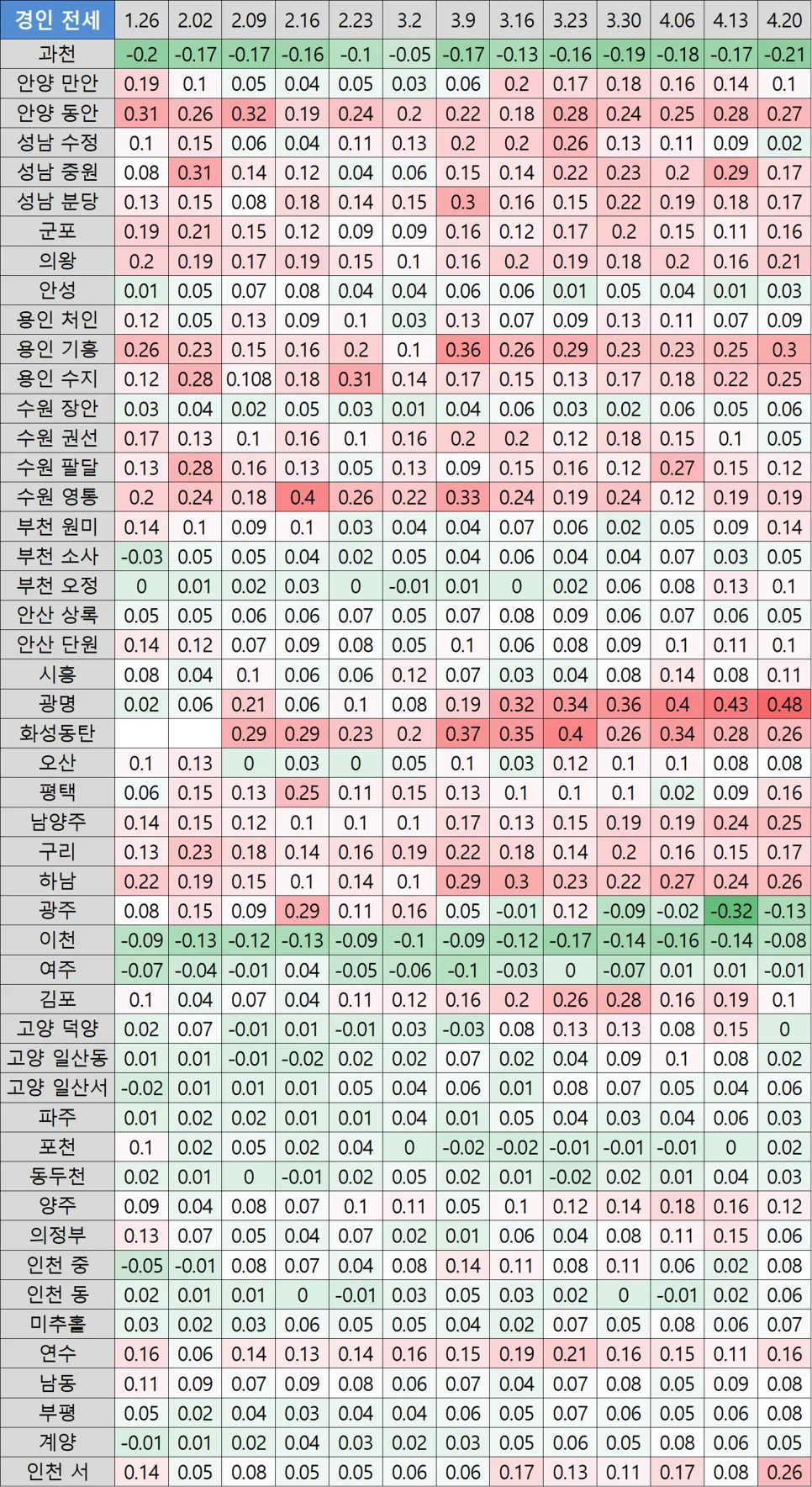 광명 아파트 전세가 0.48% 상승? 2026년 시세 전망 분석 3