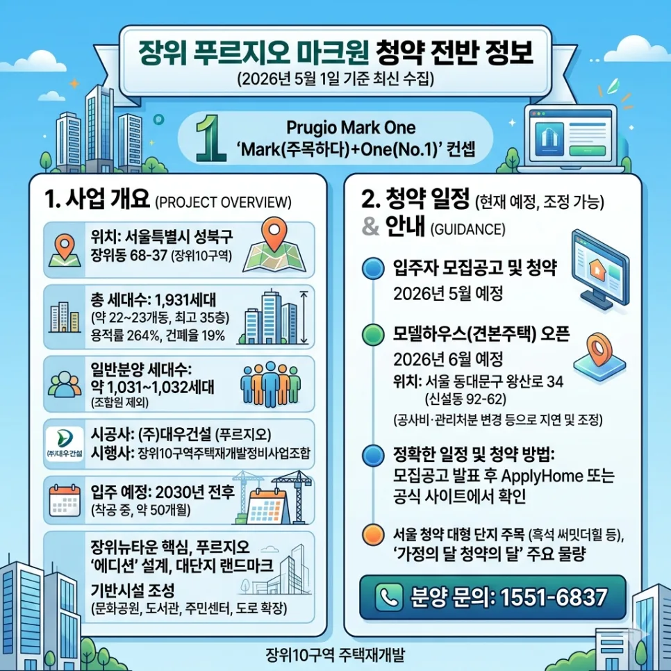 장위 푸르지오 마크원 분양가, 2026년 새 기준 가격 분석 2