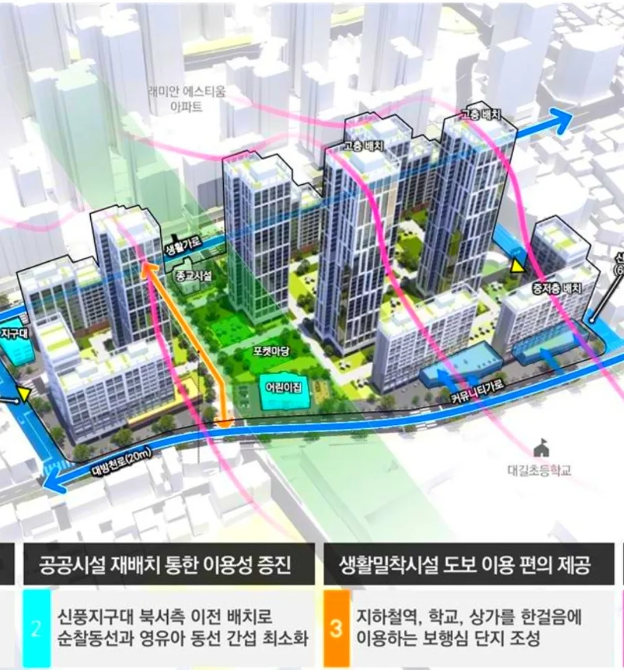 신길동 3922 재개발 2026년 확정: 신속통합기획 조건 총정리 3