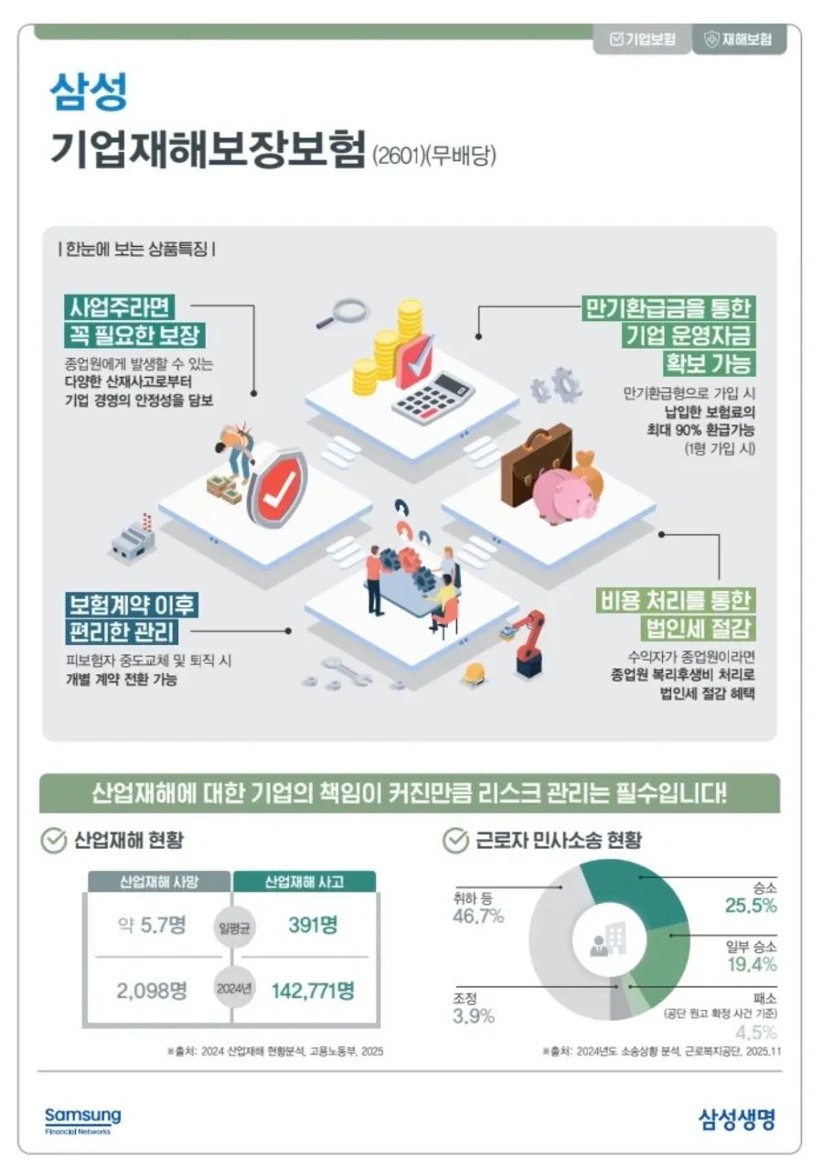기업 화재·폭발 사고 대비: 삼성생명 단체보험 활용법 2026 2