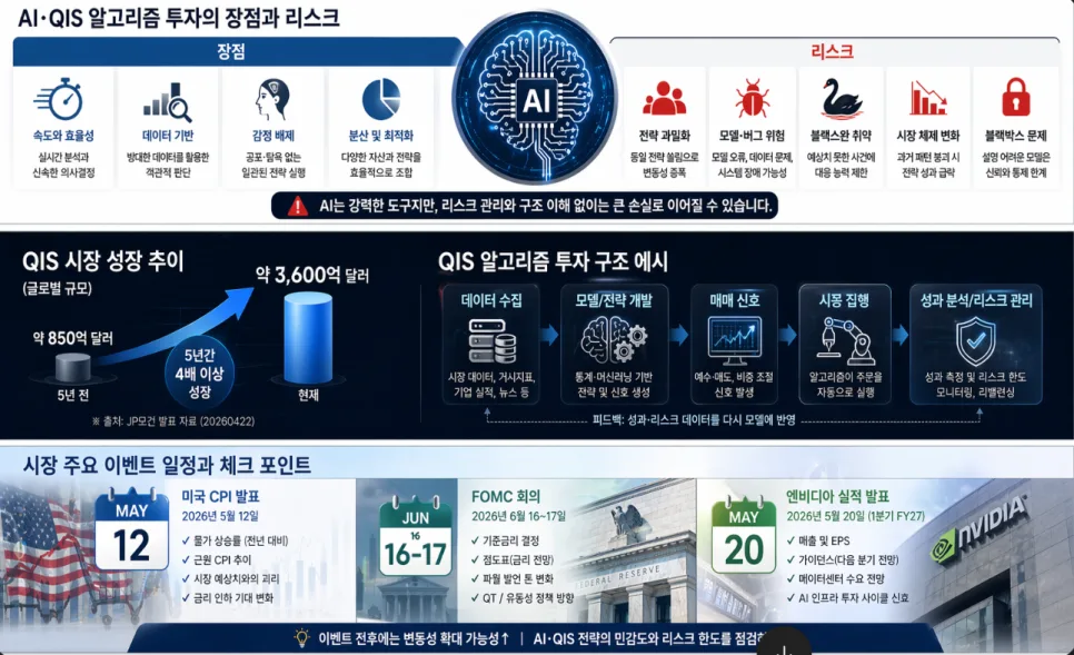 AI 투자 QIS, 월가 알고리즘의 숨겨진 리스크 2026년 분석 3
