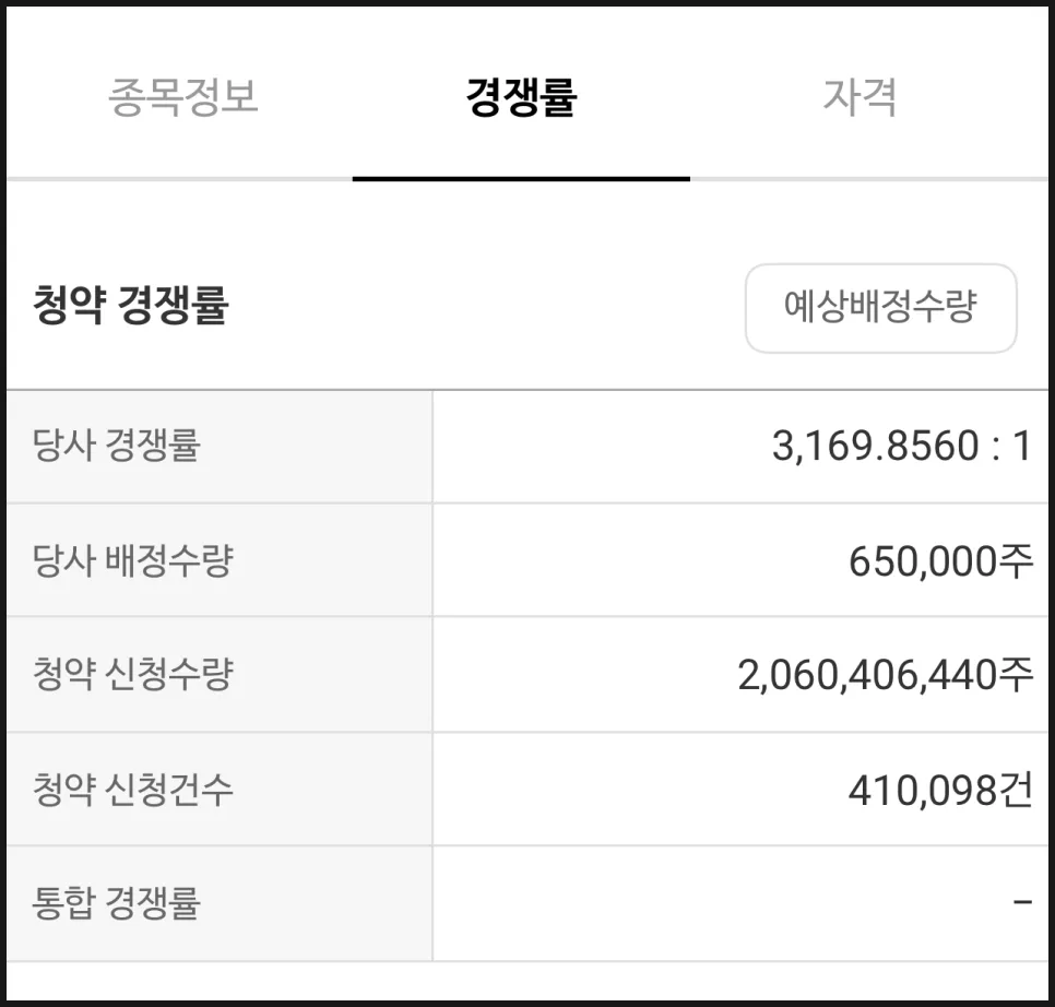 폴레드 공모주 청약 결과 2026: 경쟁률, 배정, 증거금 분석 2