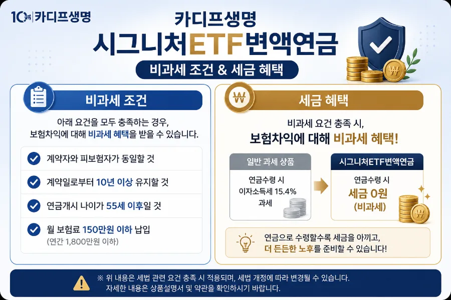 카디프생명 시그니처ETF 2026년, 노후 준비와 글로벌 투자 통합 전략 2