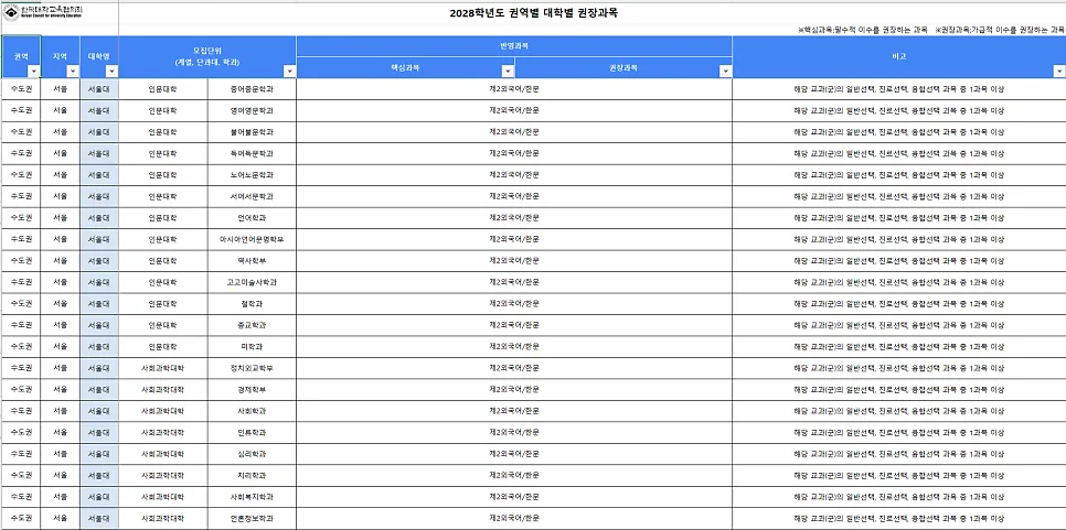 2028 대입 로드맵: 대학별 권장과목 완벽 분석 2026 2