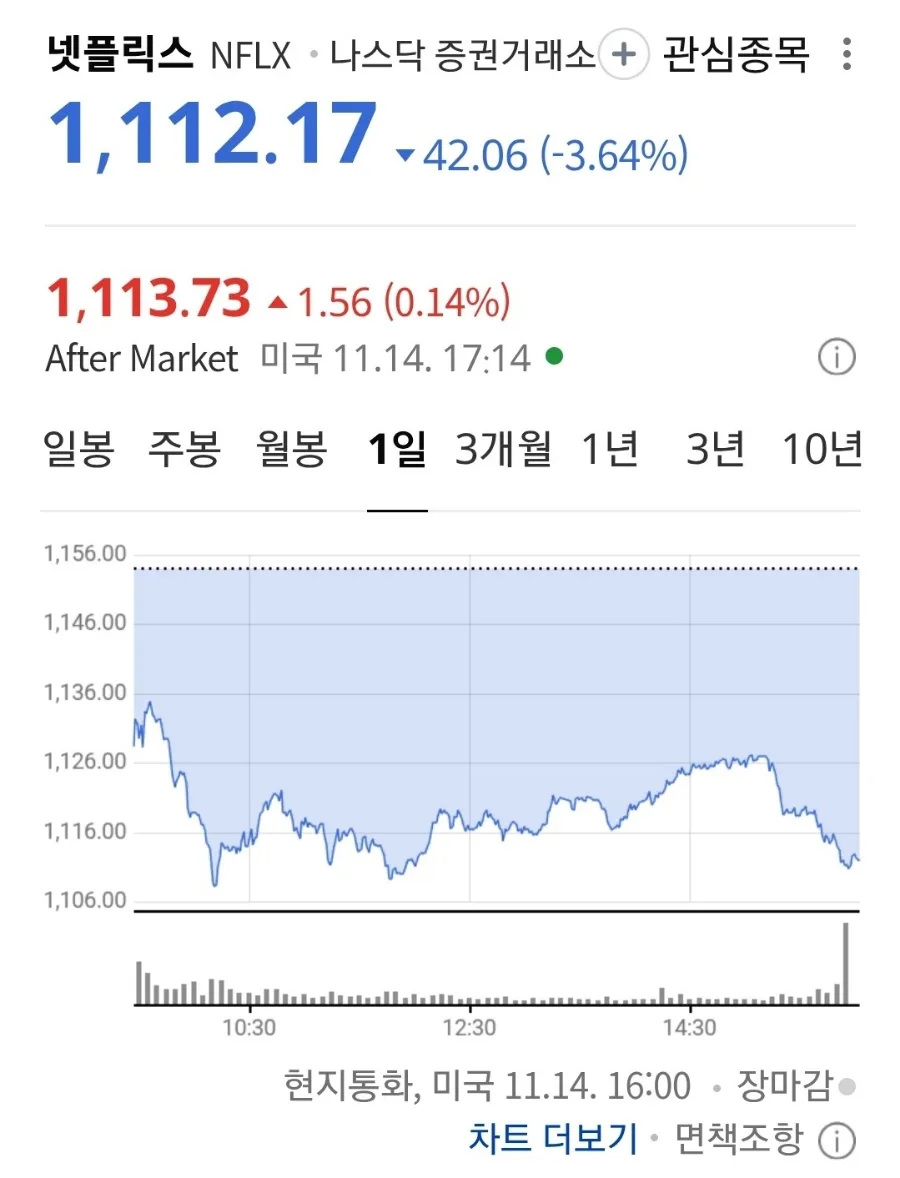 넷플릭스 주식 10:1 분할, 2026년 투자자 접근성 확대 전략 분석 2