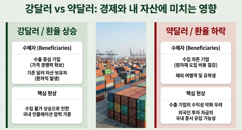 원달러 환율 1,470원대, 2026년 전망과 환테크 전략 총정리 2