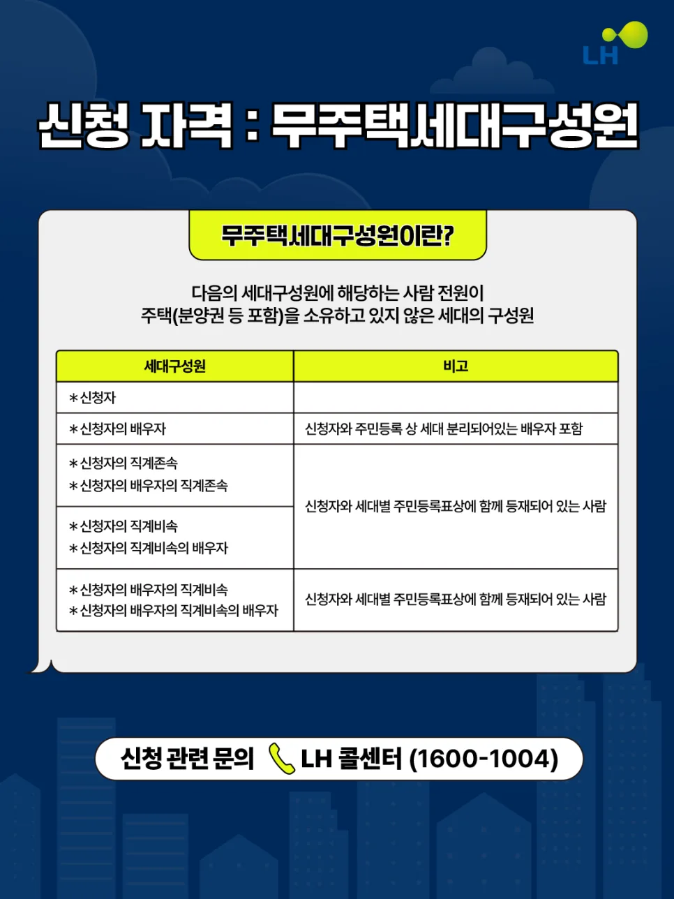 LH 임대주택 5월 2주차 모집공고 총정리 (2026년) 2