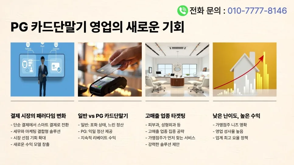 2026년 PG 파트너 수익 구조, 블루오션 시장 선점 전략은? 3
