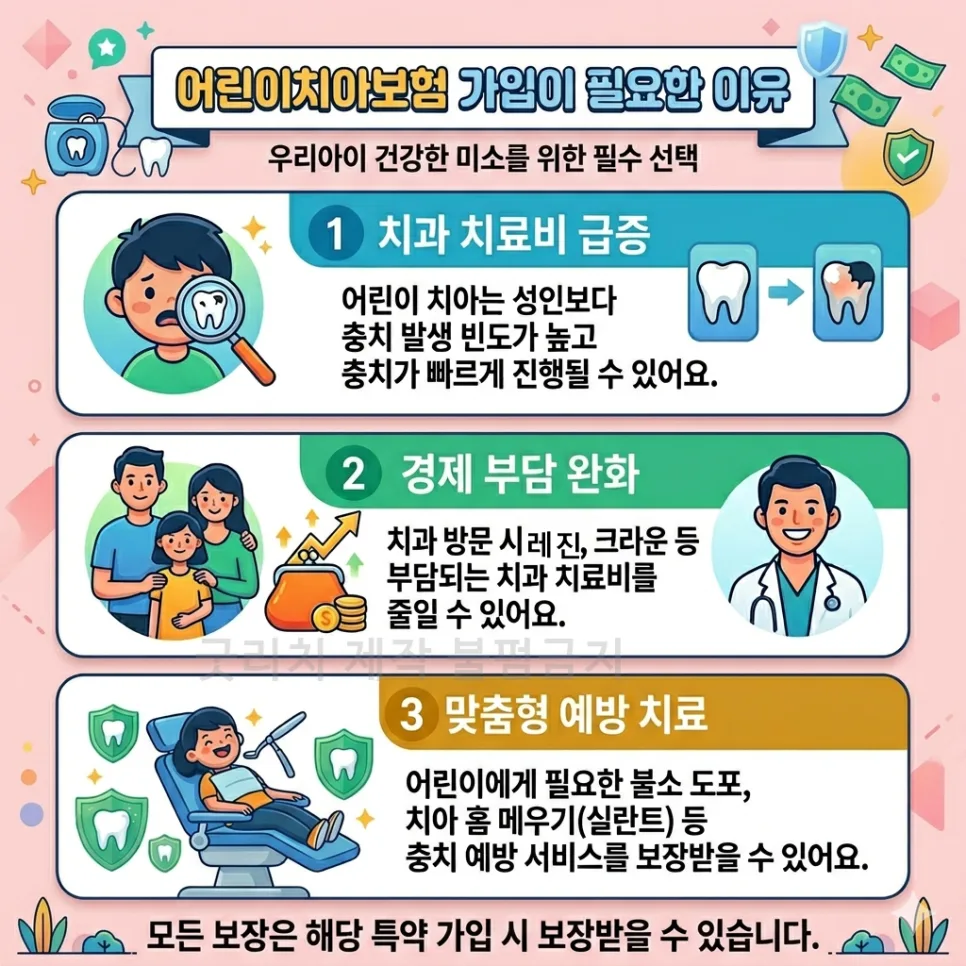 어린이 치아보험 2026년 총정리: 충치 보장, 면책기간, 필요성 완벽 분석 2