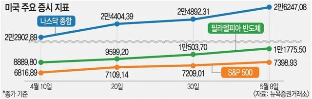 코스피 9000 시대 올까? 골드만삭스 전망 2026 분석 2
