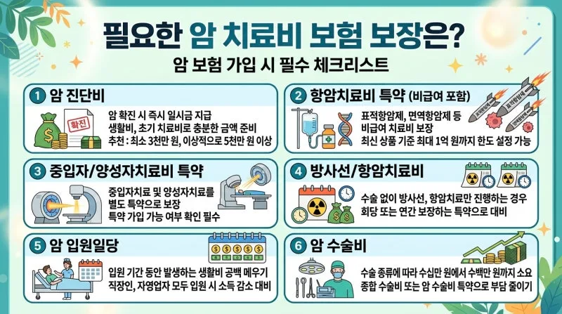 2026년 암 치료비, 실손보험만으론 부족한 이유와 대안 2