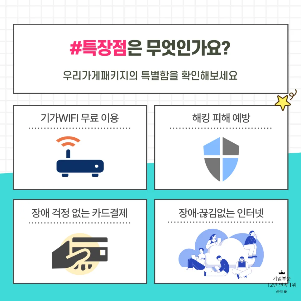자영업자 필수템 '우리가게패키지' 2026년 혜택 총정리 2