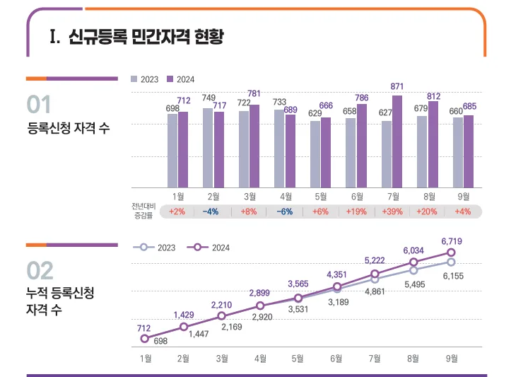 ESG 민간자격증 등록 절차 2026: 신설 금지 분야 및 필수 서류 완벽 가이드 2