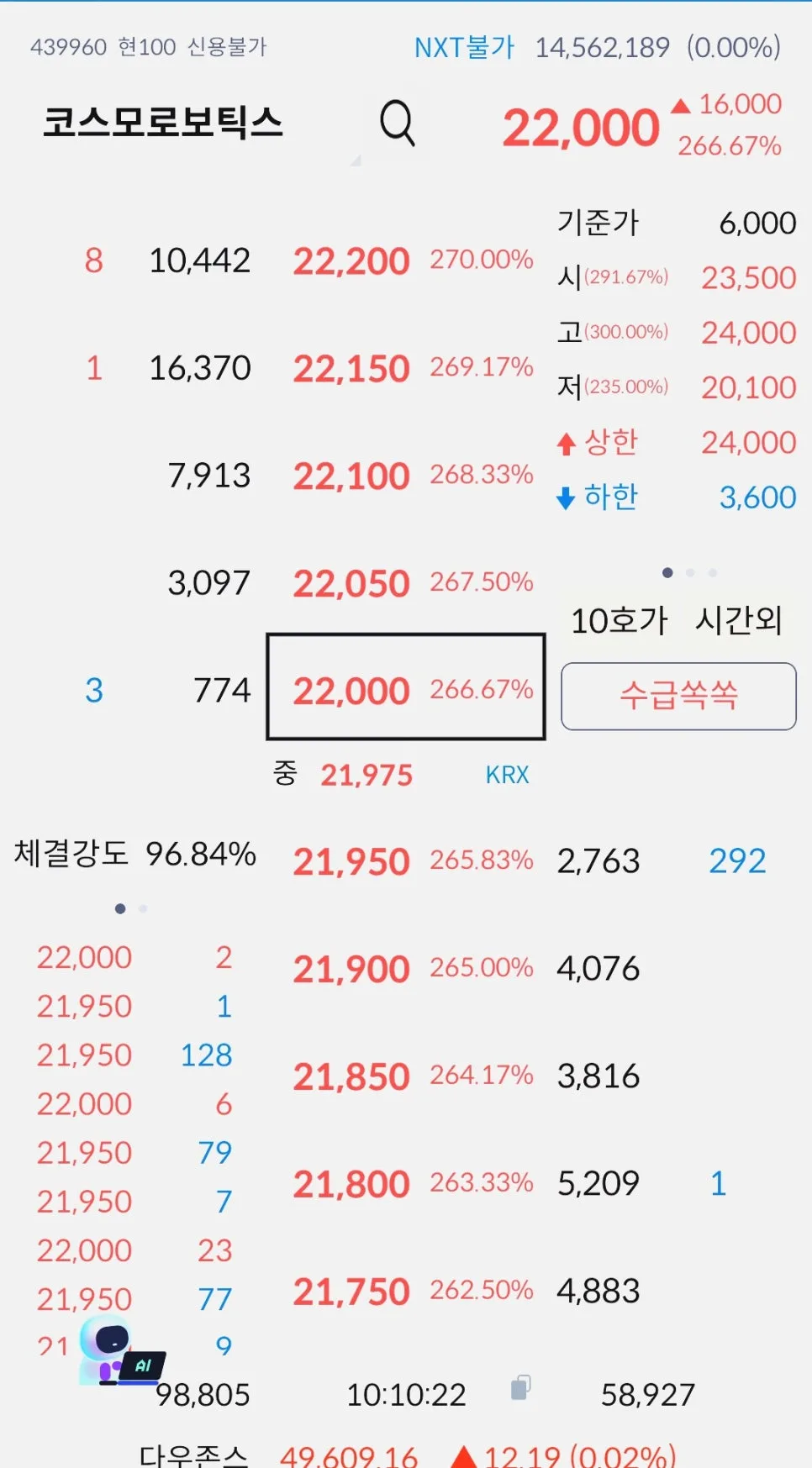 마키나락스 공모주 청약 A to Z: 일정, 경쟁률, 전망 2026