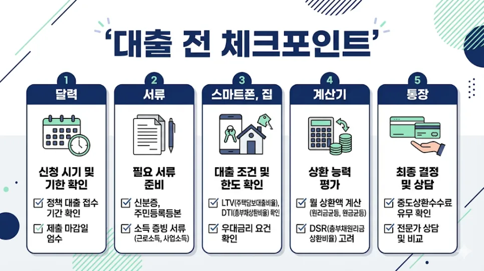 2026년 가계부채 관리, 대출 전 필수 확인 3가지 3