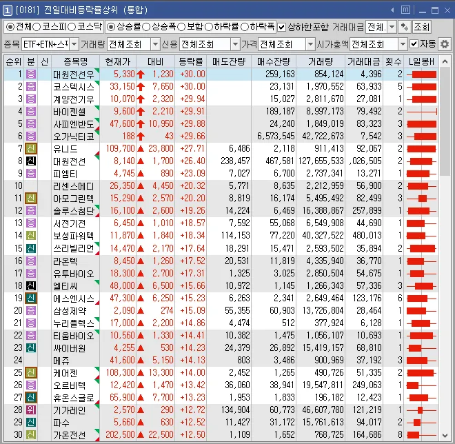 2026년 4월 장전 주요 뉴스 및 투자 유망 종목 분석 3
