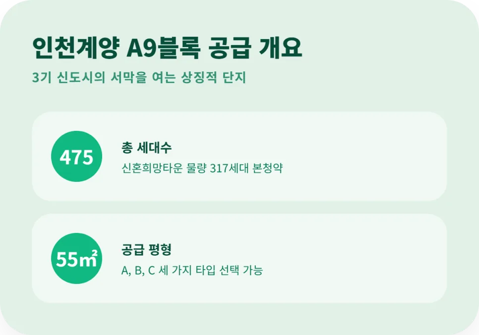 인천계양 A9 신혼희망타운 본청약 조건 및 일정 2026년 총정리 2