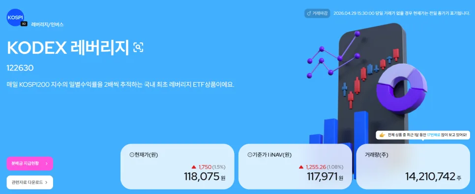 2026년 레버리지 ETF 순위: KODEX 레버리지 외 상위 5종목 분석 2