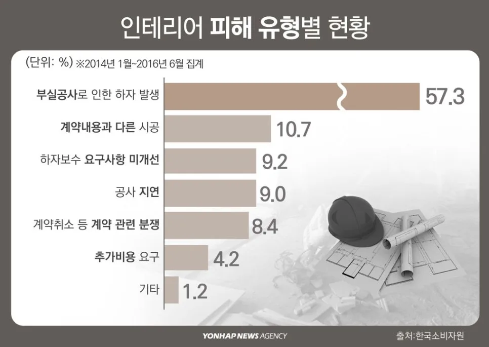 구축 아파트 인테리어, 디자인새로 신도림태영타운 A/S 완벽 보증 2026 2