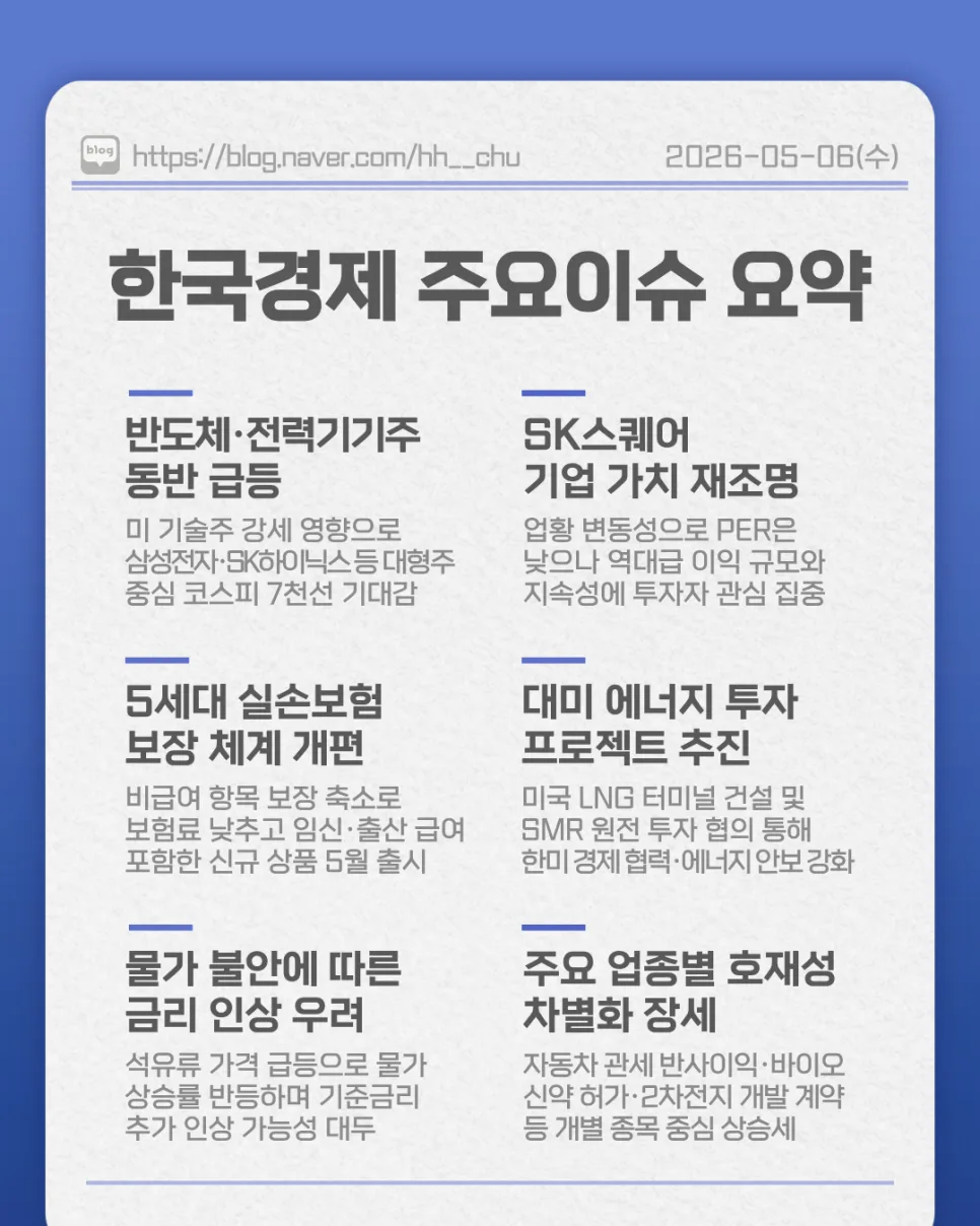 2026년 한국경제신문 핵심 이슈 5가지: SK하이닉스 주가부터 5세대 실손보험까지 2