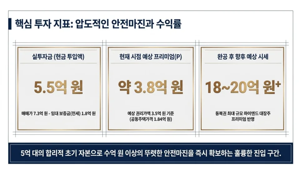 장위15구역 입주권 2026년 전망: 5.5억 실투자금 알짜 빌라 분석 2