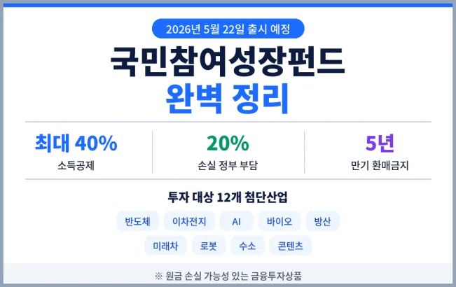 국민참여성장펀드 2026: 5월 22일 출시, 소득공제 40% 혜택 총정리