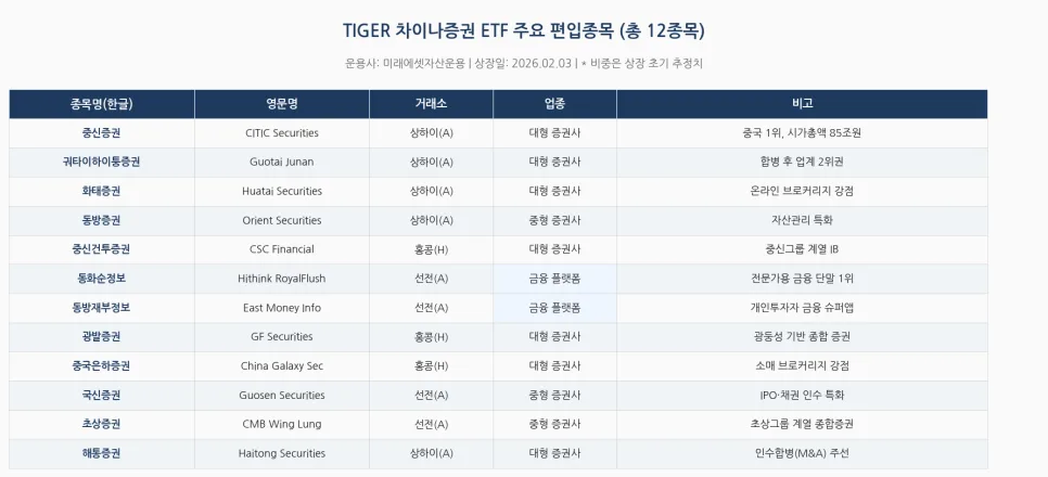 TIGER 차이나증권 ETF 2026: 중국 증시 투자 핵심 전략 — 비즈니스·경제 — ohms1983 1
