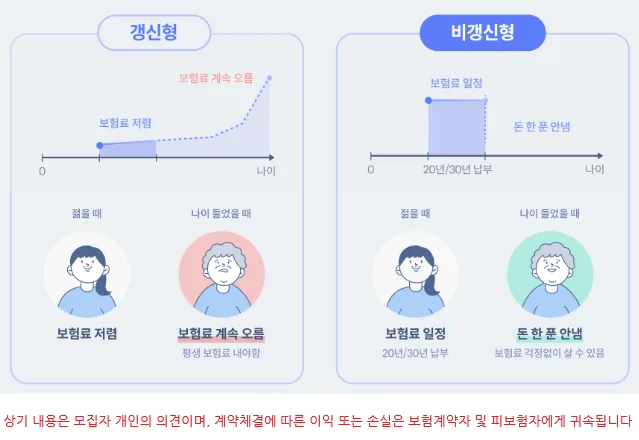 2026년 비갱신 어린이보험 필수 특약과 설계 가이드 2