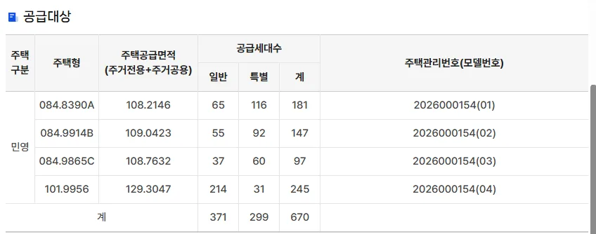 평택 고덕 수자인 풍경채 2026년 청약 조건 및 분양가 총정리 2