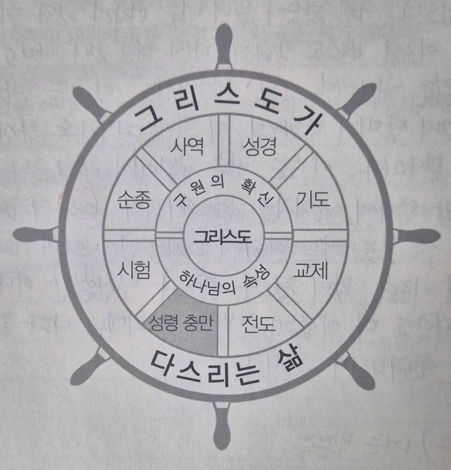 성령 충만 삶의 비밀: 2026년, 당신의 영적 성장을 위한 안내서 — 좋은글 — hyhjyj