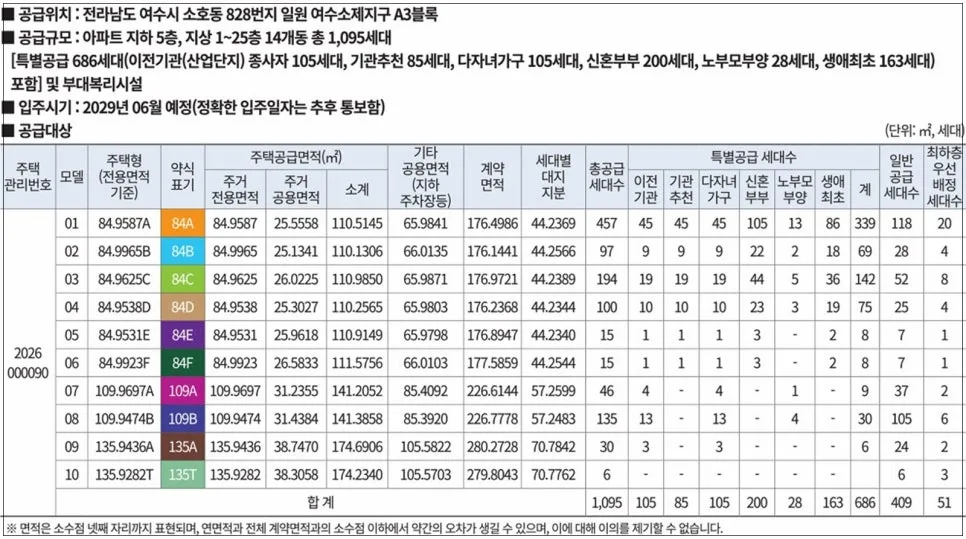 여수 소제지구 우미린 분양가, 계약 조건 총정리 (2026년) 2