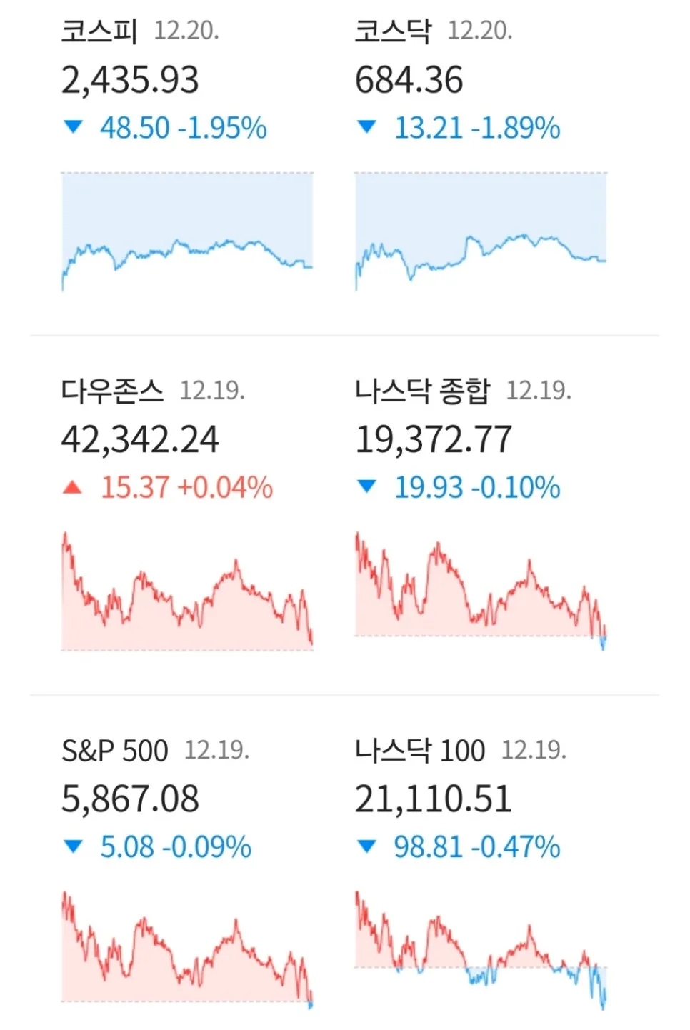 2026년 경제 충격 대비: 환율 쇼크, 금리 인하 속도 조절, 건설사 위기 분석 3