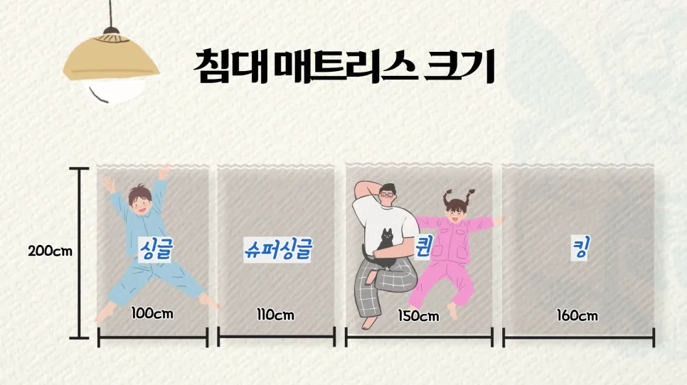 침대/매트리스 용달 비용 2026년 최저가 찾는 법 5가지 2
