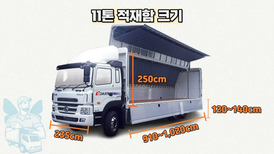 11톤 트럭 적재량 2026년 총정리: 파레트, 박스 수량 및 비용 2