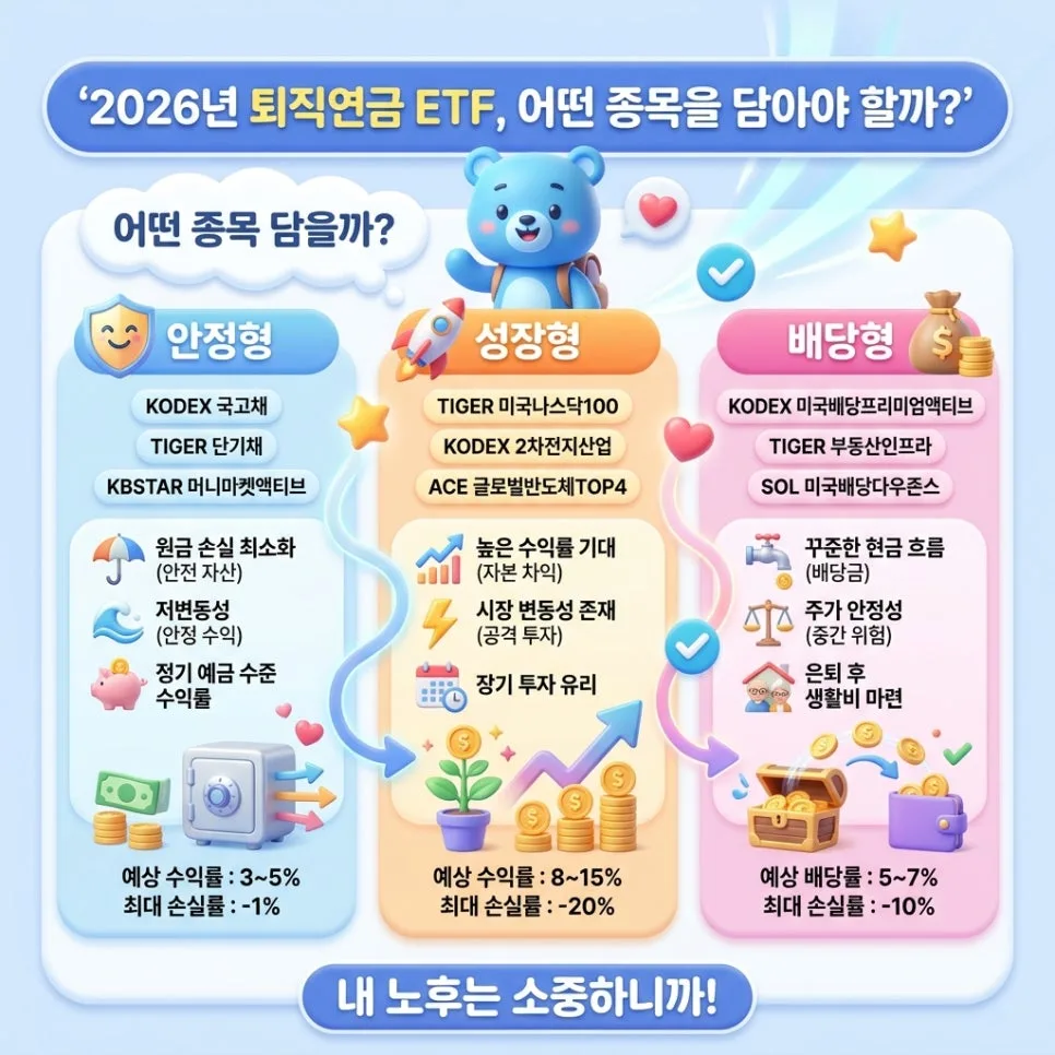 퇴직연금 ETF 리밸런싱 2026: 수익률 2배 높이는 3단계 비법 2