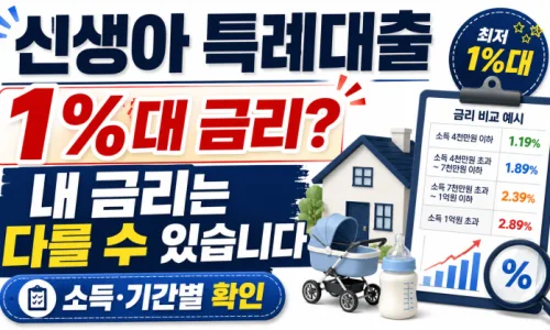 신생아 특례대출 출산 2년 기준, 2026년 정확히 계산하는 법 2