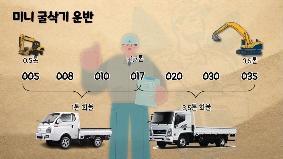 포크레인 용달 비용 2026: 굴삭기 운송 방법 완벽 정리 2