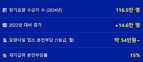 KDB 버팀목 New케어 간병보험, 합산 한도 250만원으로 든든한 대비 2026 2