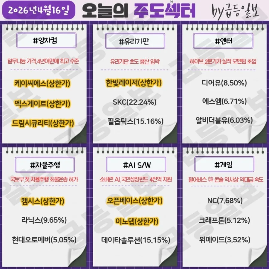 2026년 4월 16일 주도주: 양자·보안 테마 종목 분석 2