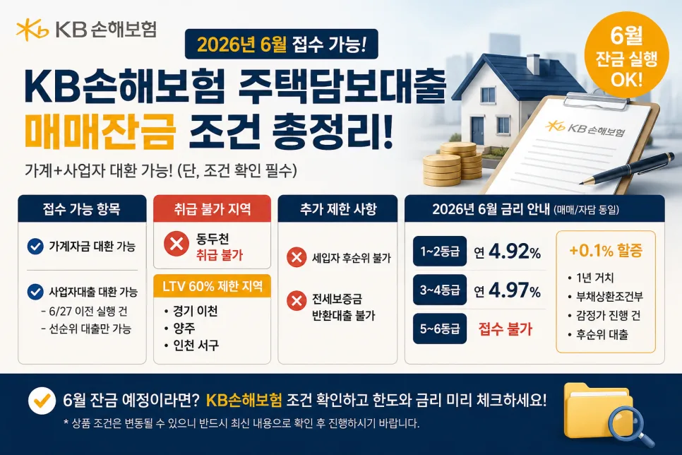 KB손보 주택담보대출 2026년 6월 조건: 매매잔금 가능할까?