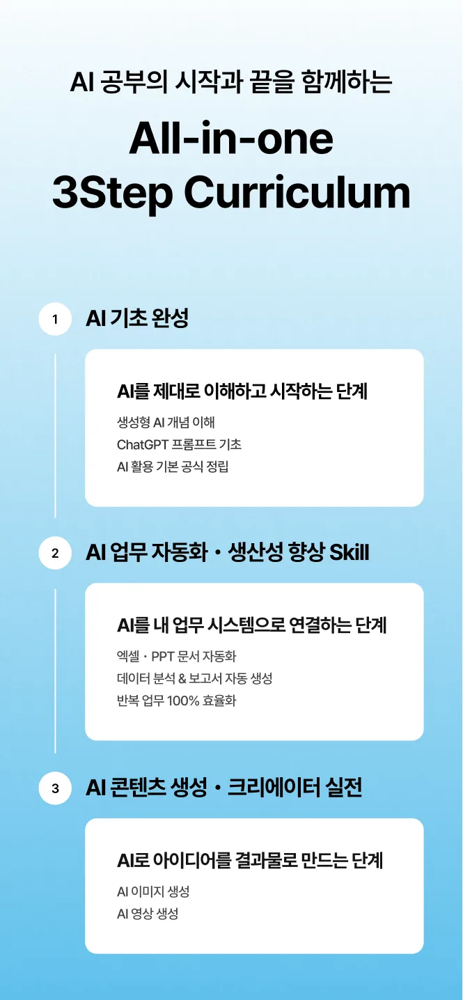 2026년 AI 활용 교육, 평생교육이용권으로 업무 자동화 완성하기 2