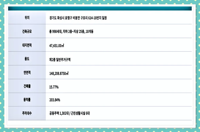 야목역 서희스타힐스 2026년 분양가 및 청약 자격 완벽 분석 2
