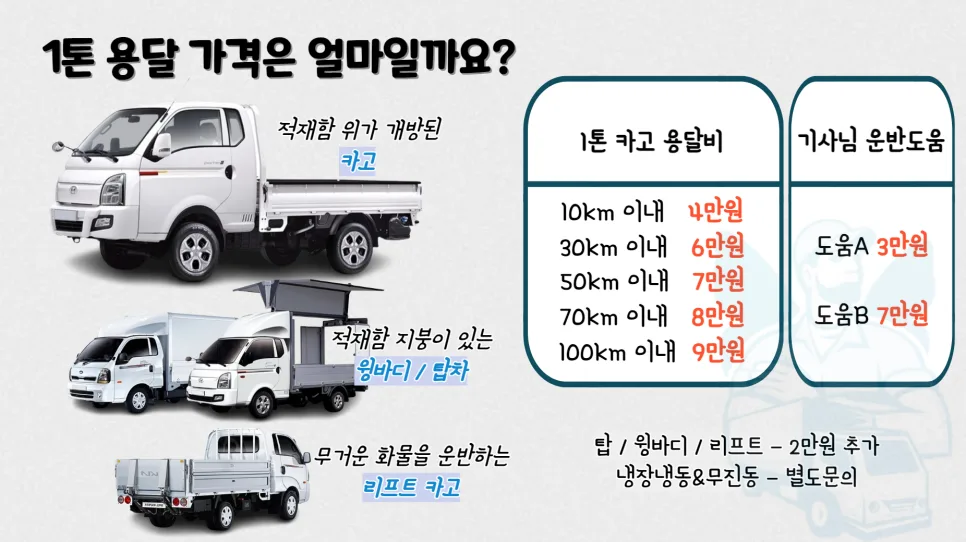 1톤 용달 가격 및 배차 방법 2026년 최신 정보 2