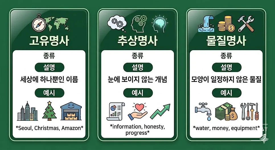 DET 명사 오류 20가지 교정으로 100점 돌파 2026 2