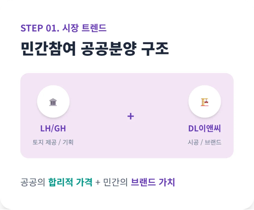 안양 에버포레 2026년 분양가·자격·당첨 전략 총정리 2