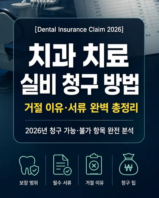 치과 실비보험 청구 2026년 총정리: 거절 이유와 필수 서류 완벽 분석 2