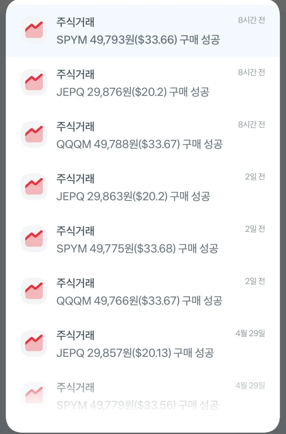 토스증권 주식 모으기 한 달 수익률 2026: QQQM, SPYM, JEPQ 실제 후기 2