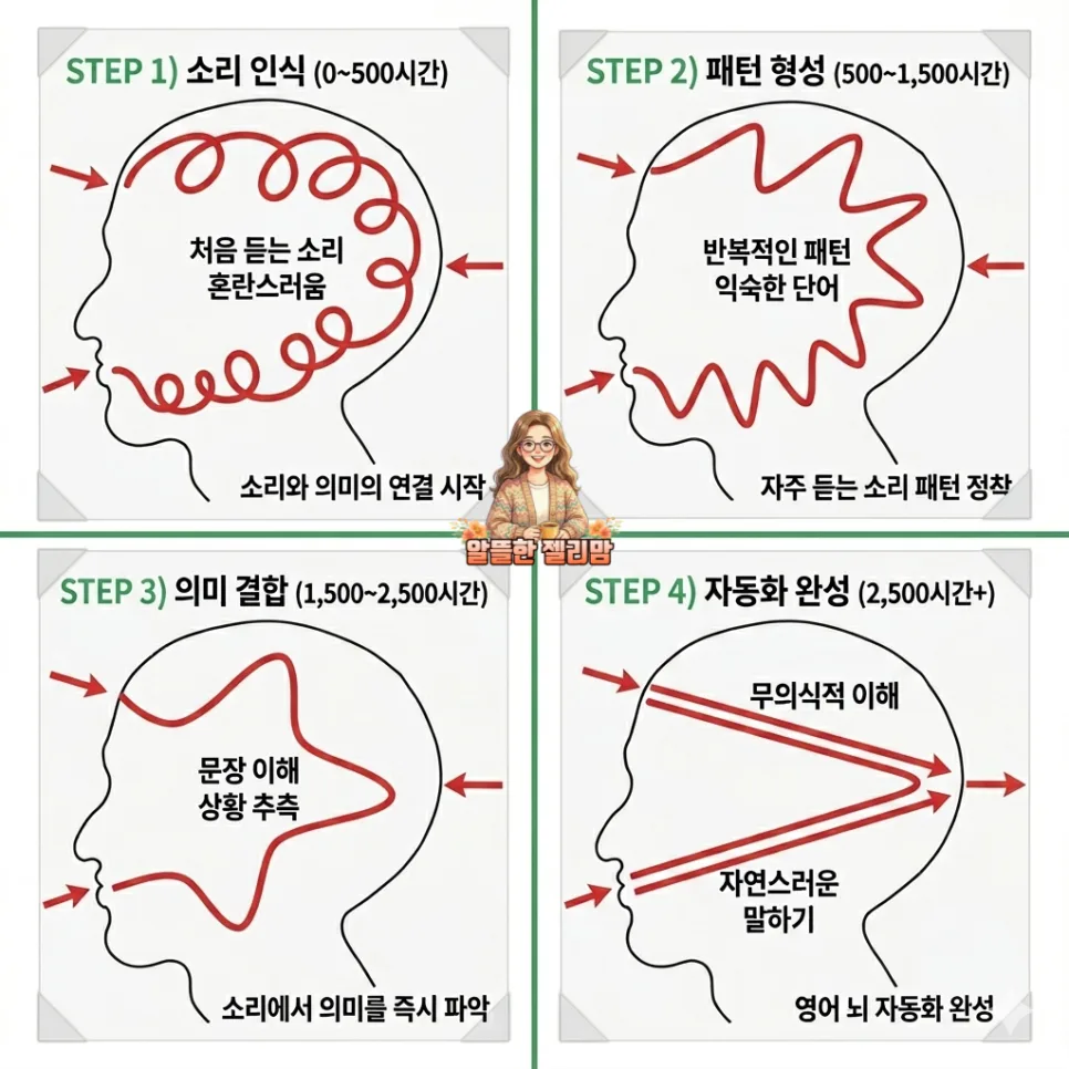 8년 화상영어 경험자가 공개하는 토익 고득점 비법 2026 2
