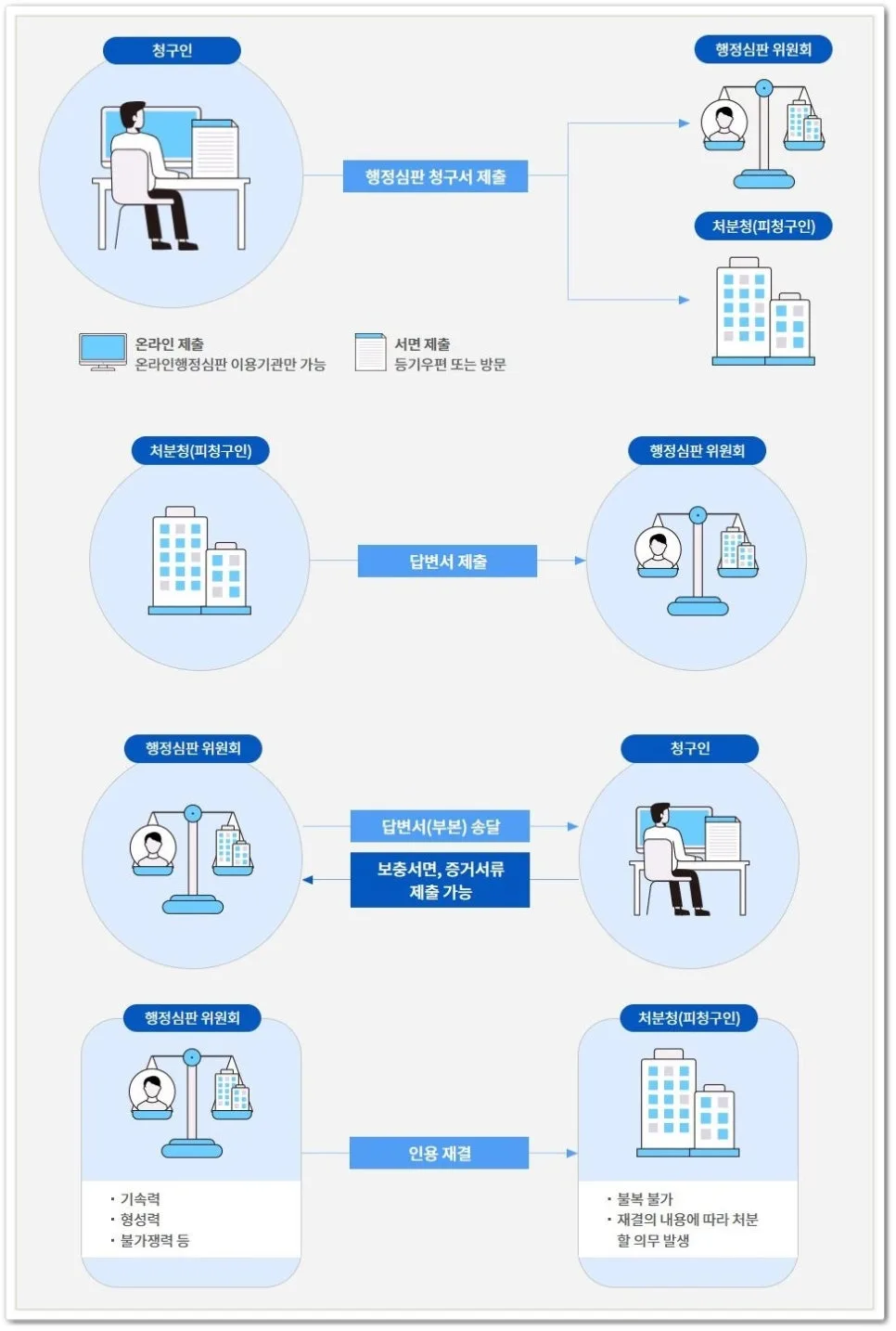 음주운전 면허취소 구제 가능성 2026년, 전문가 분석 2