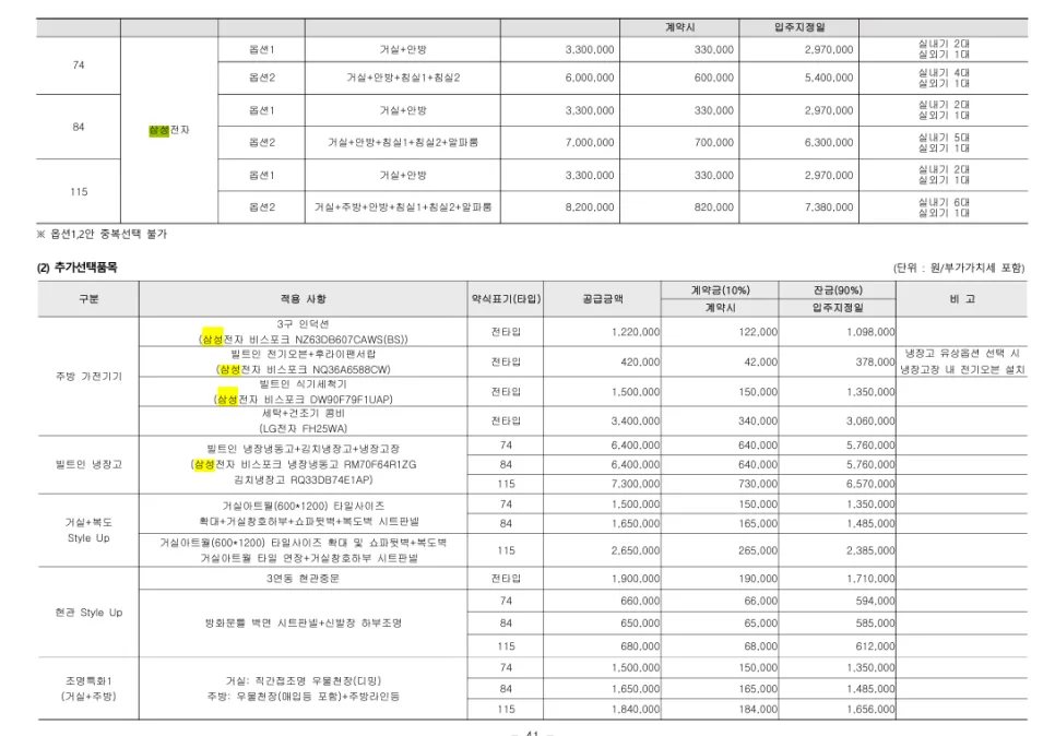 평택 더 플래티넘 파인애비뉴 2026년 분양가, 청약 조건 완벽 분석 2